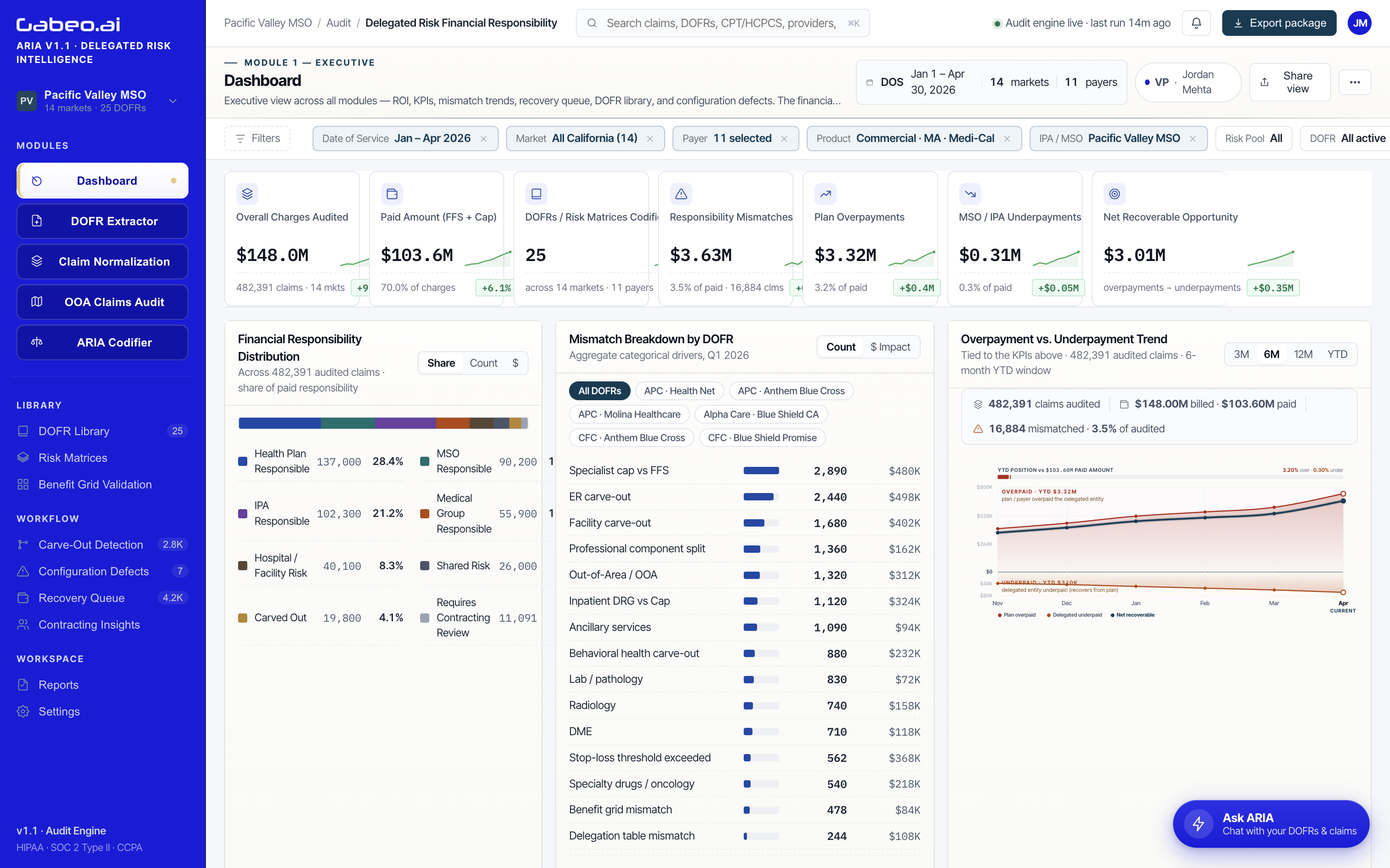 ARIA Dashboard